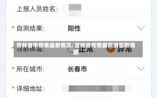 吉林省市疫情最新情况/吉林省疫情最新消息数据图