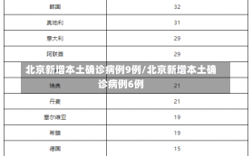 北京新增本土确诊病例9例/北京新增本土确诊病例6例