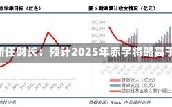 法国新任财长：预计2025年赤字将略高于5%