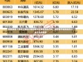 招商策略:1月中上旬应以偏蓝筹为主要加仓的方向，接近春节逐渐加仓小盘方向的股票