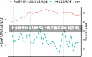 上海疫情数据创新高(上海疫情数据创新高峰)