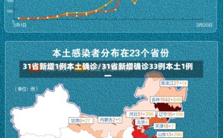 31省新增1例本土确诊/31省新增确诊33例本土1例一