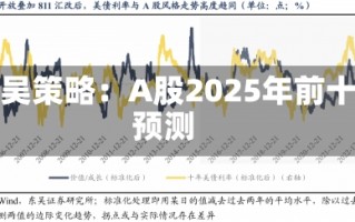 东吴策略：A股2025年前十
预测