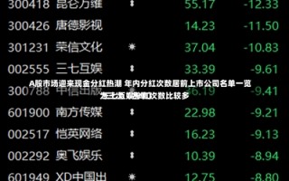 A股市场迎来现金分红热潮 年内分红次数居前上市公司名单一览 三七互娱分红次数比较多
为三次（名单）