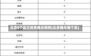 北京8个区已报告确诊病例(北京确诊哪个区)