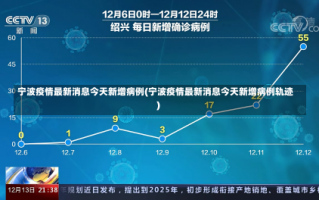 宁波疫情最新消息今天新增病例(宁波疫情最新消息今天新增病例轨迹)