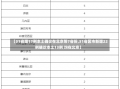 【31省增17例本土确诊在北京等7省份,31省区市新增22例确诊本土13例 均在北京】