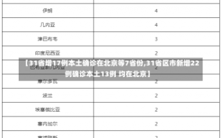 【31省增17例本土确诊在北京等7省份,31省区市新增22例确诊本土13例 均在北京】