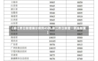 【浙江昨日新增确诊病例45例,浙江昨日新增一例是那里】