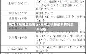 黑龙江疫情最新情况/黑龙江疫情最新情况最新报道