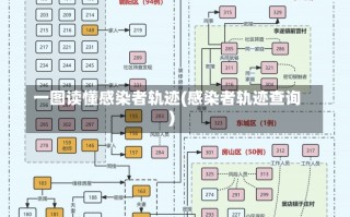 一图读懂感染者轨迹(感染者轨迹查询)