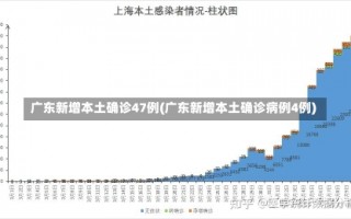 广东新增本土确诊47例(广东新增本土确诊病例4例)