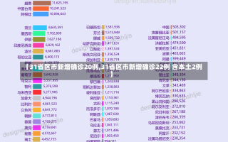 【31省区市新增确诊20例,31省区市新增确诊22例 含本土2例】