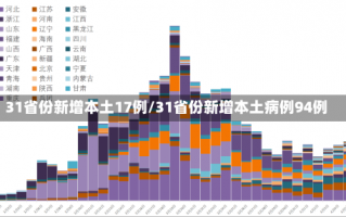 31省份新增本土17例/31省份新增本土病例94例