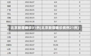 北京新增确诊31例(北京新增确诊病例21例)