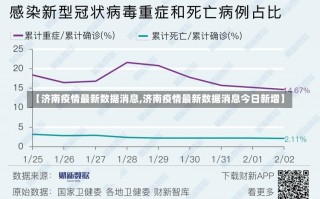 【济南疫情最新数据消息,济南疫情最新数据消息今日新增】