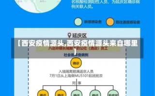 【西安疫情源头,西安疫情源头来自哪里】