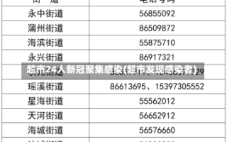 超市24人新冠聚集感染(超市发现感染者)