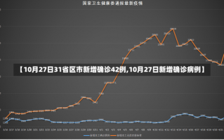 【10月27日31省区市新增确诊42例,10月27日新增确诊病例】