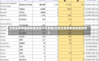 石家庄疫情最新数据消息今天新增(石家庄疫情最新新增病例)