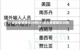 31省份新增确诊28例(31省份新增确诊28例?)