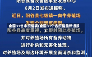 全国31省市疫情表(全国31个省疫情最新通报)