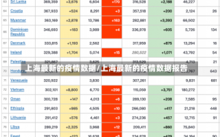 上海最新的疫情数据/上海最新的疫情数据报告