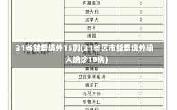 31省新增境外15例(31省区市新增境外输入确诊10例)