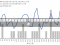 今日疫情通报全国新增/今日疫情通报全国新增情况