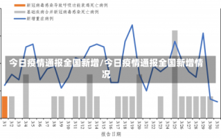 今日疫情通报全国新增/今日疫情通报全国新增情况