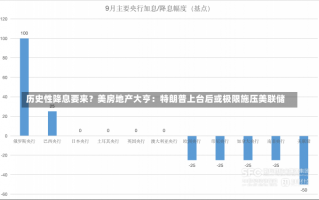 历史性降息要来？美房地产大亨：特朗普上台后或极限施压美联储