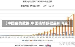 【中国疫情数据,中国疫情数据最新消息】