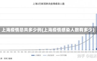 上海疫情总共多少例(上海疫情感染人数有多少)