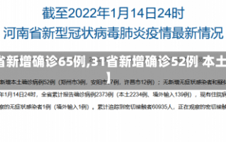 【31省新增确诊65例,31省新增确诊52例 本土36例】