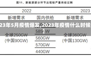 【2023年5月疫情爆发,2023年疫情什么时候结束】