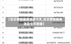 【北仑疫情最新消息今天,北仑疫情最新消息今天新增】