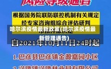 哈尔滨疫情最新政策(哈尔滨疫情最新管理通告)