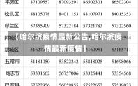 【哈尔滨疫情最新公告,哈尔滨疫情最新疫情】