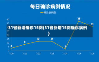 31省新增确诊15例(31省新增15例确诊病例)