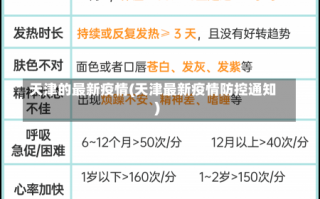 天津的最新疫情(天津最新疫情防控通知)