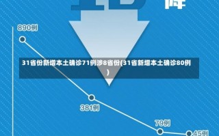 31省份新增本土确诊71例涉8省份(31省新增本土确诊80例)