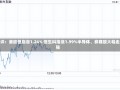 午评：港股恒指涨1.24% 恒生科指涨1.99%半导体、券商股大幅走强