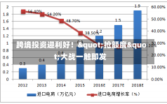 跨境投资迎利好！"抢额度"大战一触即发