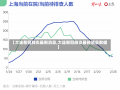 【大连新冠肺炎最新消息,大连新冠肺炎最新消息数据】