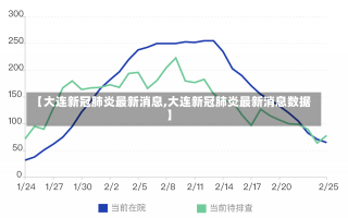 【大连新冠肺炎最新消息,大连新冠肺炎最新消息数据】