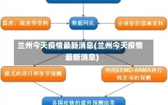 兰州今天疫情最新消息(兰州今天疫情最新消息)