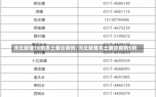 河北新增10例本土确诊病例/河北新增本土确诊病例5例