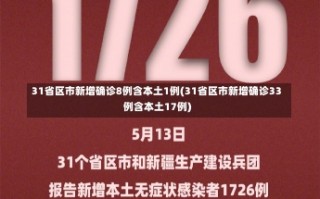 31省区市新增确诊8例含本土1例(31省区市新增确诊33例含本土17例)