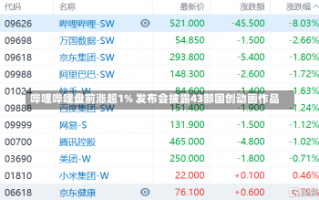 哔哩哔哩盘前涨超1% 发布会披露43部国创动画作品