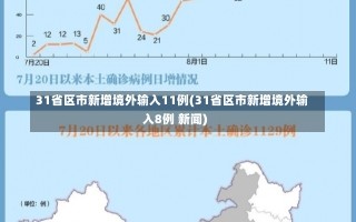 31省区市新增境外输入11例(31省区市新增境外输入8例 新闻)